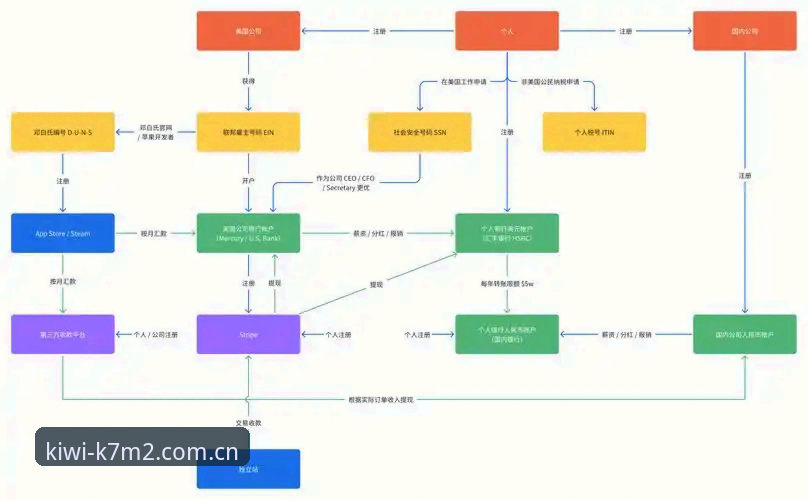 奇异果体育官网使用教程：从注册到K7M2体验的全流程指南