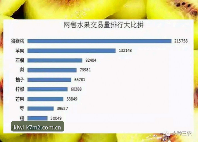 奇异果K7M2性能对比 奇异果K7M2性能对比深度分析:从硬件架构到实际体验的全面解析